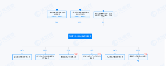 璞泰来推进A+H背后:梁丰不只是在融资,更像在重排“梁丰系”资产版图 | 长三角资本局