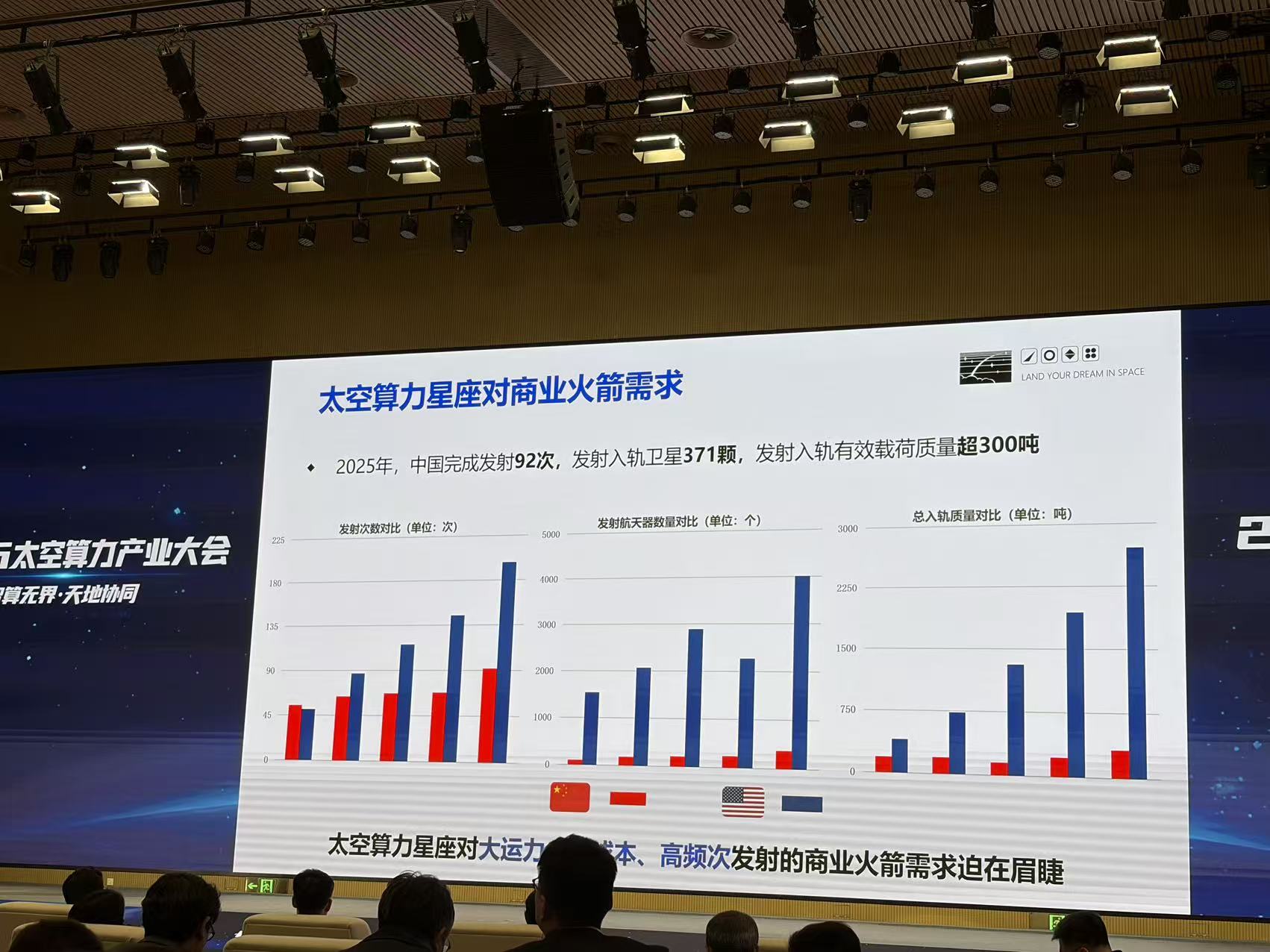 马斯克已行动,中国算力上天还要等多久?