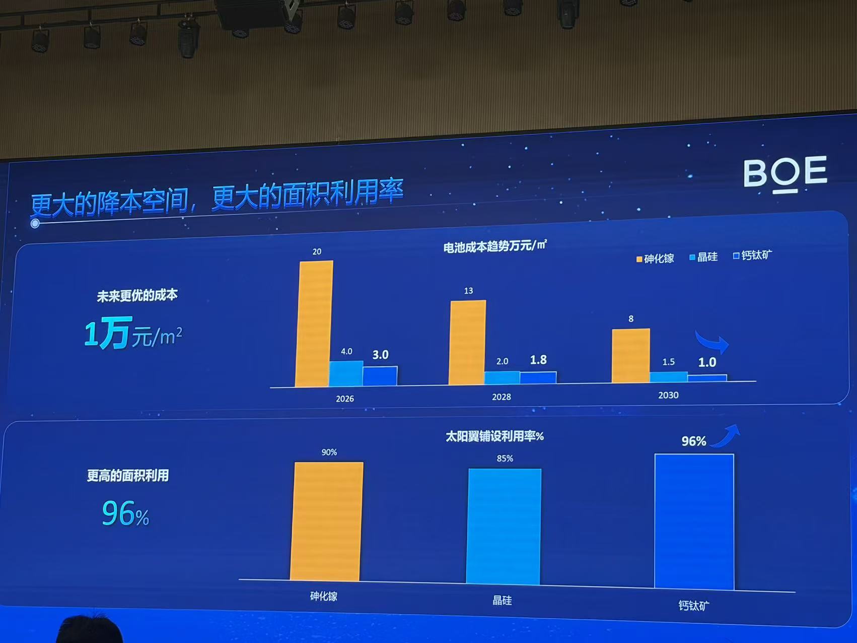 马斯克已行动,中国算力上天还要等多久?