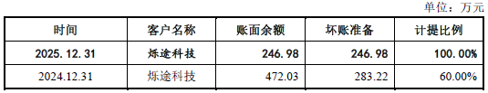 IPO雷达| 竞争对手也是公司客户?低空经济风口中好盈科技毛利率下滑