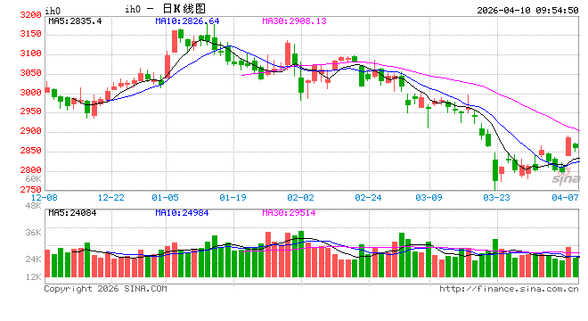 光大期货：4月10日金融日报