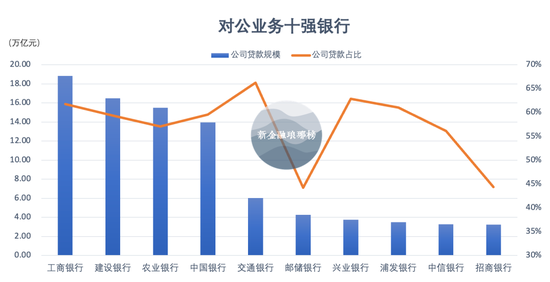 谁是对公之王