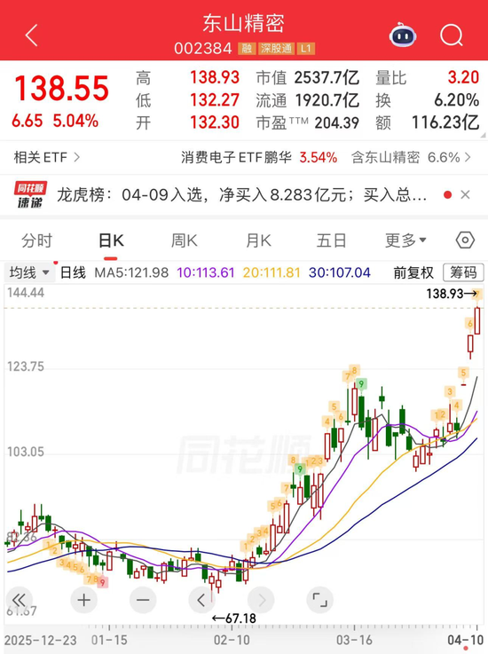 PCB“一哥”,易主