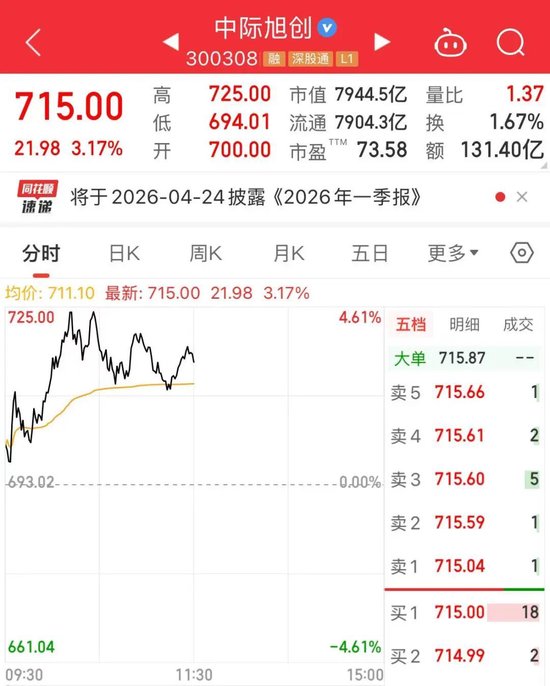PCB“一哥”,易主