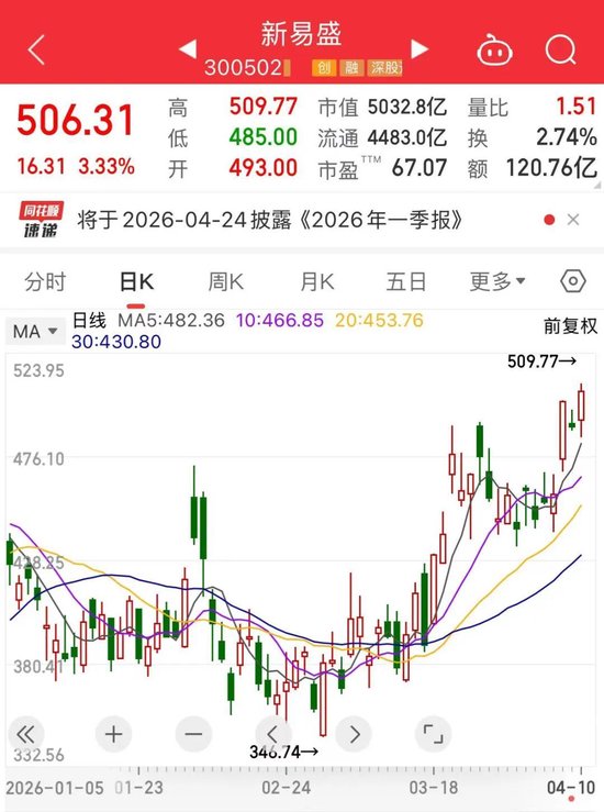 PCB“一哥”,易主