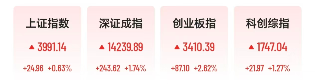锂电池满屏涨停,新易盛一年猛涨830%,光纤股走弱,汇源通信跌停