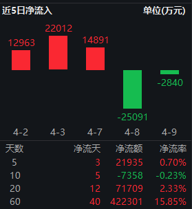 红利低波ETF华泰柏瑞（512890）年内规模增超16%！险资重仓双线并进，机构建议重视红利防御属性