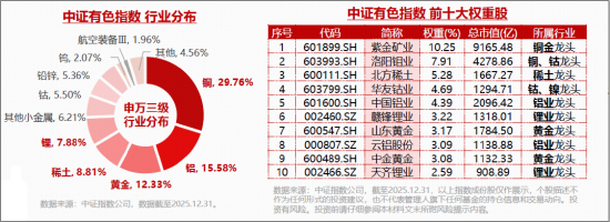 笃慧:当前或是新一轮资源繁荣的酝酿期!在“冲突与缓和”中,重估有色 | 华宝基金ETF热点π
