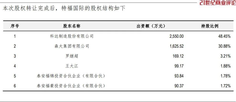 佛山装备大佬，75亿收购非洲建材龙头