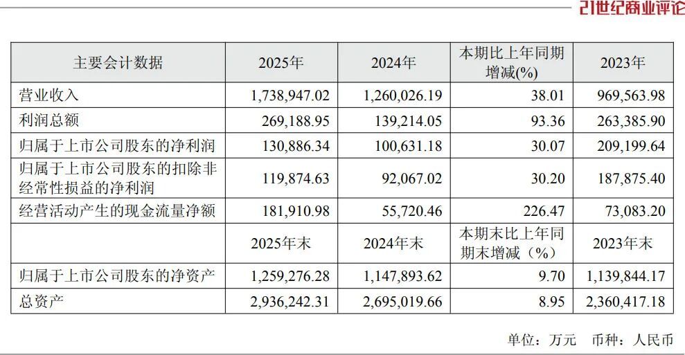 佛山装备大佬，75亿收购非洲建材龙头