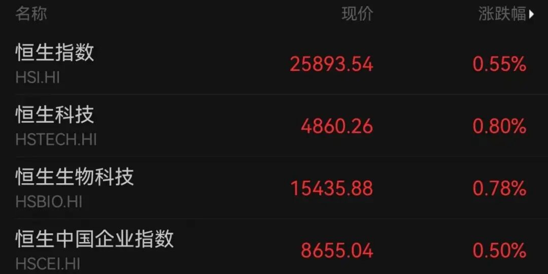 香港金融,大消息!牛市旗手大爆发!