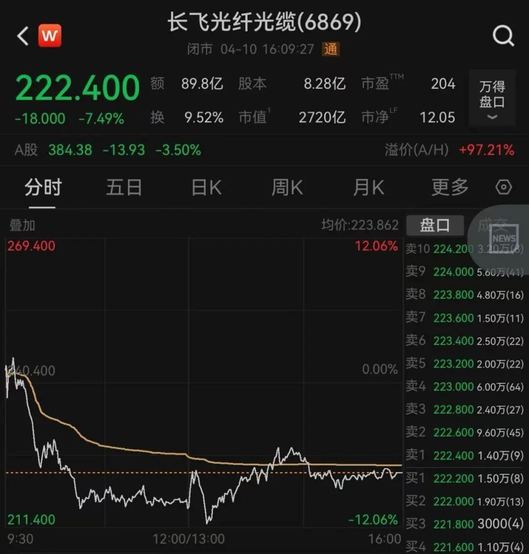 香港金融,大消息!牛市旗手大爆发!