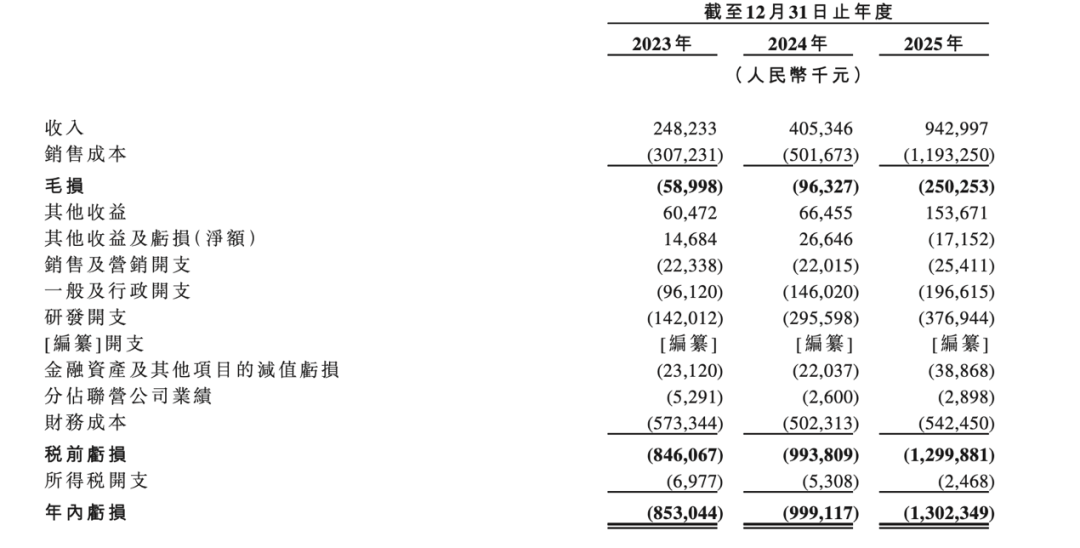 角逐“固态电池第一股”!清陶能源递表港交所