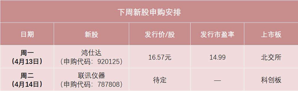 不要错过!下周,光通信测试龙头来了