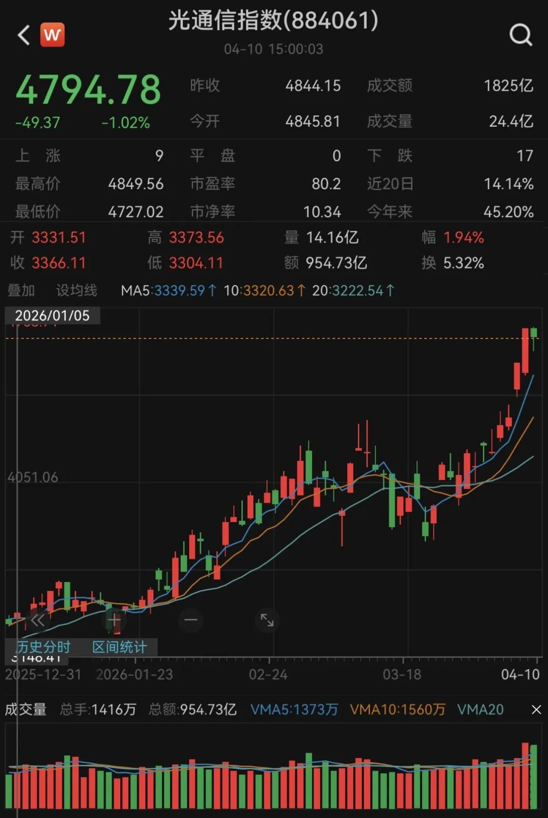 不要错过!下周,光通信测试龙头来了