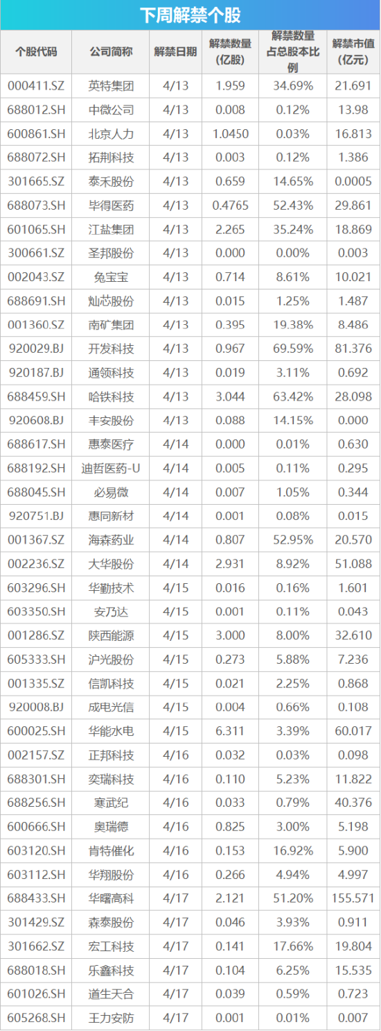 下周影响市场重要资讯前瞻:国家统计局将公布一系列重磅数据,人形机器人半程马拉松即将开跑