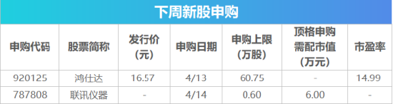 下周影响市场重要资讯前瞻:国家统计局将公布一系列重磅数据,人形机器人半程马拉松即将开跑