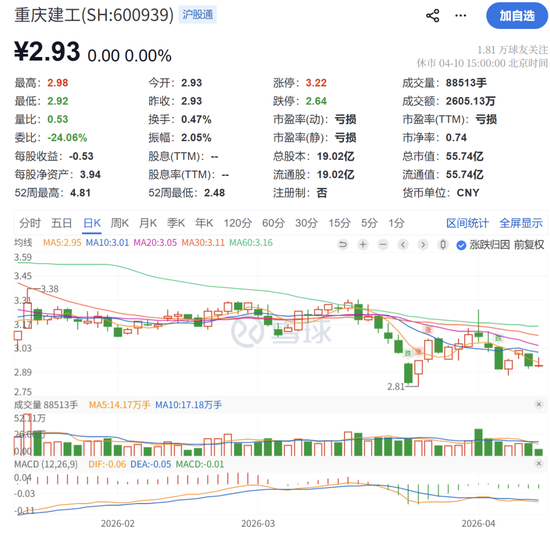 A股突发!涉嫌严重违纪违法,程亮被查