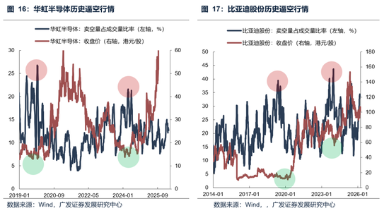 【广发策略】本轮港股反弹可能的节奏和弹性
