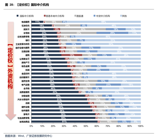【广发策略】本轮港股反弹可能的节奏和弹性