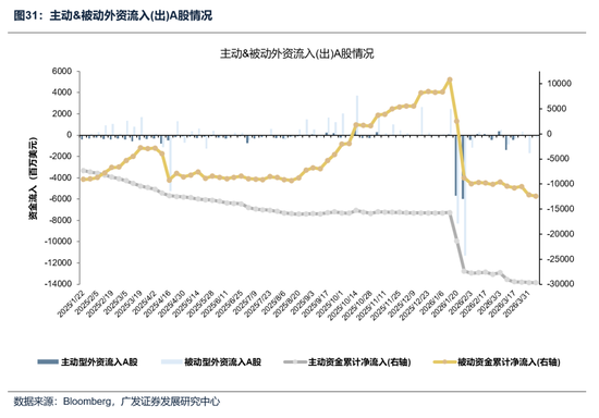 【广发策略】本轮港股反弹可能的节奏和弹性