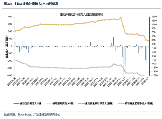 【广发策略】本轮港股反弹可能的节奏和弹性