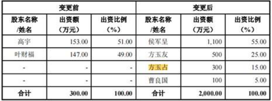 累计20亿被冻结!珀莱雅创始人代持股份躺枪弟弟离婚案?