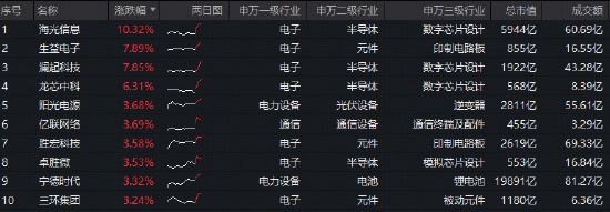 创业板改革新规出炉!如何影响市场?华宝基金双创50ETF(588330)盘中拉升1.8%,冲击5连阳,续创历史新高