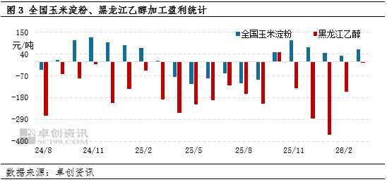 玉米季度分析:一季度东北深加工企业量价齐增,二季度涨幅有限