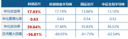 赚翻了!寒武纪营收暴涨453%,海光信息涨近9%,华宝基金科创芯片ETF(589190)涨超2%,仕佳光子再创新高!