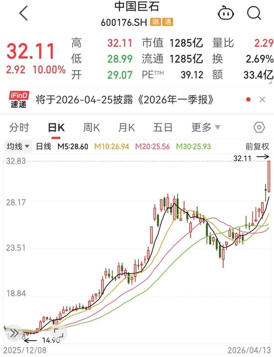 电子布龙头,历史新高!具身智能有望催生万亿级市场,高增长概念股是这些