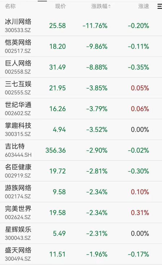 游戏股集体下挫,多家公司称宫斗等不受理系旧规