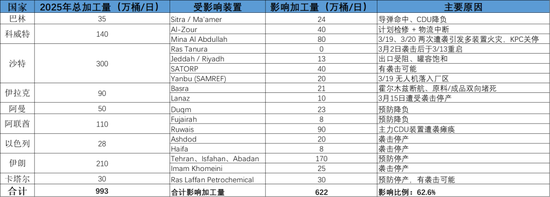 热点评论：美伊谈判对化工品影响及交易机会探讨