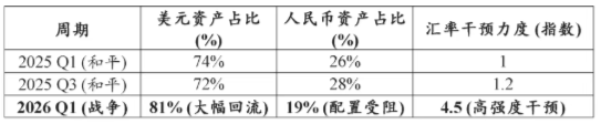 为何中东冲突反而阻碍了石油人民币化？