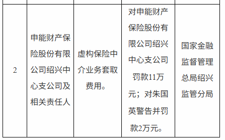 申能财险再成被执行人,累计执行标的超52万元