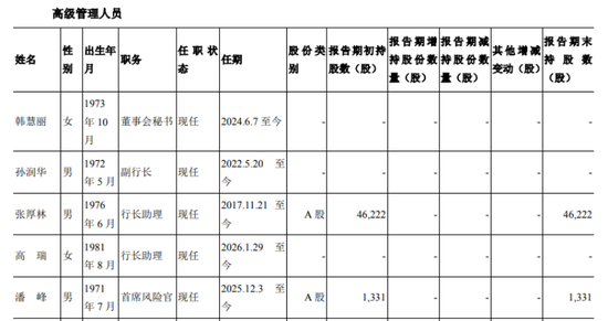 郑州银行12名董高离开,赵飞省了一大笔薪酬