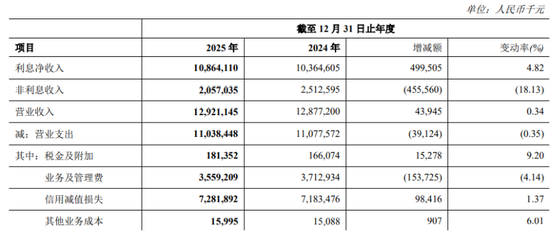 郑州银行12名董高离开,赵飞省了一大笔薪酬