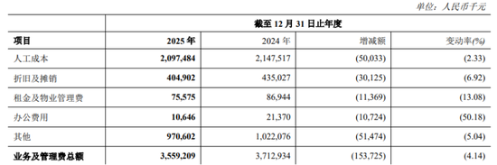郑州银行12名董高离开,赵飞省了一大笔薪酬