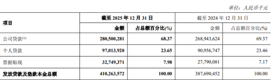 郑州银行12名董高离开,赵飞省了一大笔薪酬
