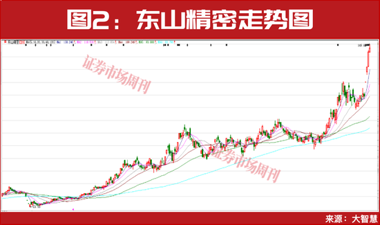 社保基金继续加仓!这一板块龙头公司再创新高!