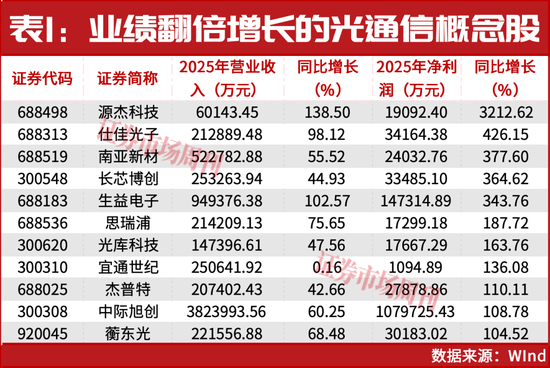 社保基金继续加仓!这一板块龙头公司再创新高!