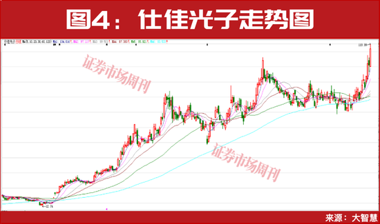 社保基金继续加仓!这一板块龙头公司再创新高!