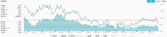畜牧养殖板块掀涨停潮,华宝基金农牧渔ETF(159275)上探1.47%!机构:上行周期在望