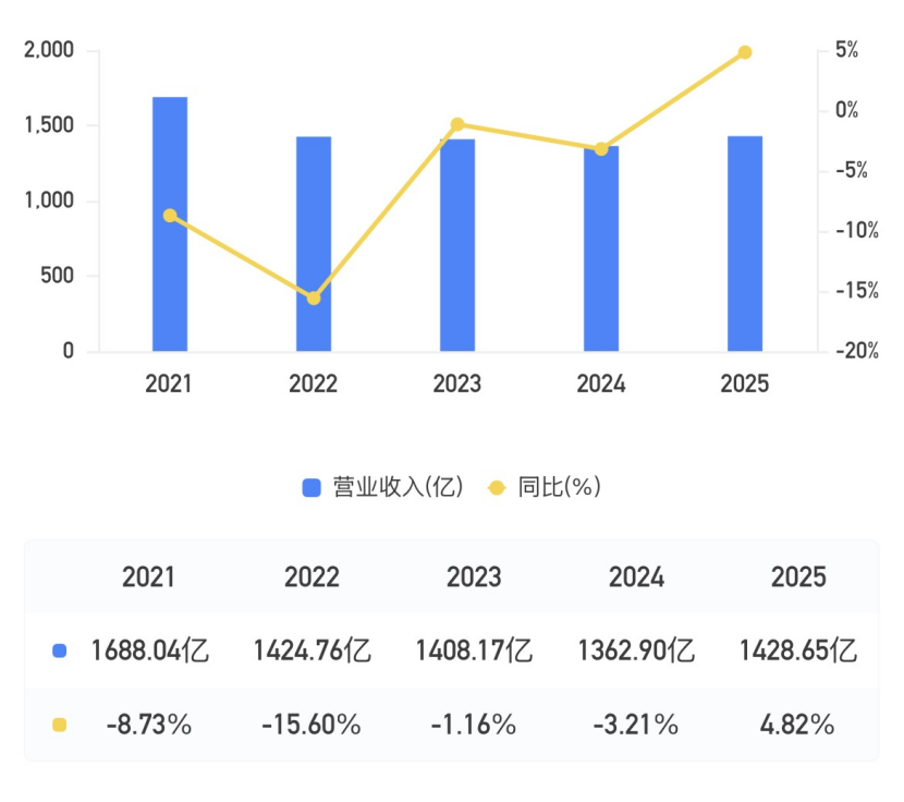 民生银行,躺平了吗?