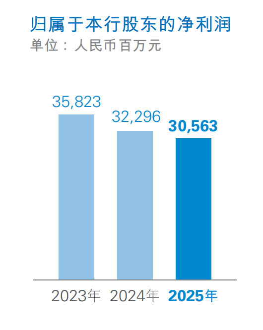 民生银行,躺平了吗?