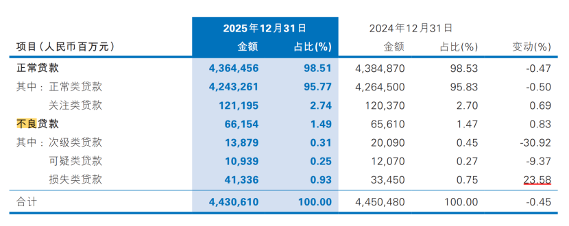 民生银行,躺平了吗?