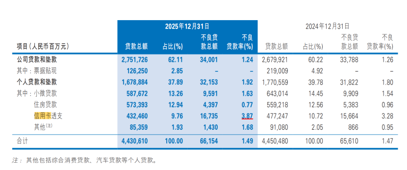 民生银行,躺平了吗?