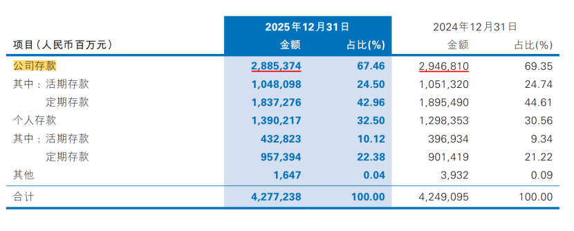 民生银行,躺平了吗?