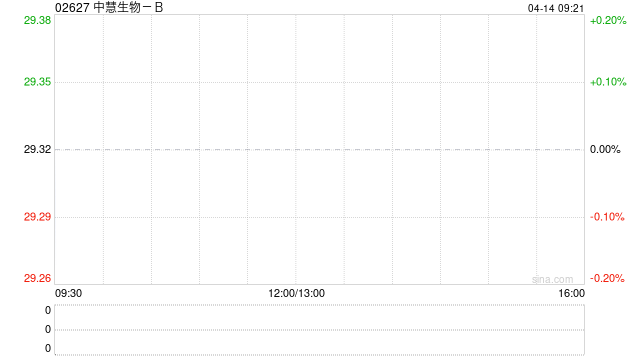 中慧生物-B：德勤辞任核数师