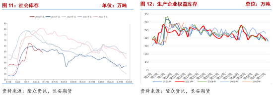 聚乙烯:成本端波动加剧,供需双减延续高位震荡